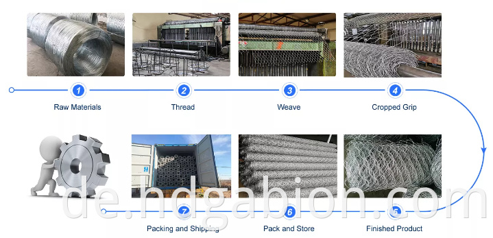 Gabion Production